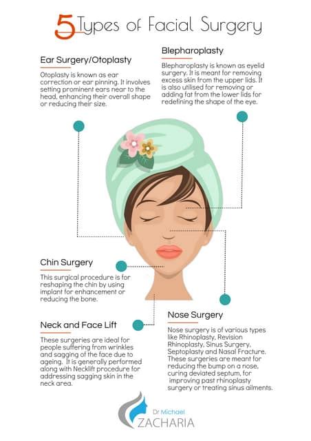 5 types of facial surgery | PDF