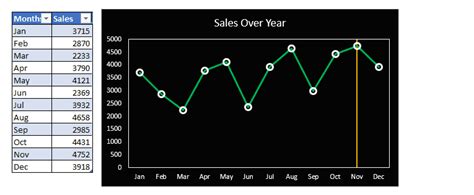 Excel Chart Insert Vertical Line Add A Constant In | Line Chart ...