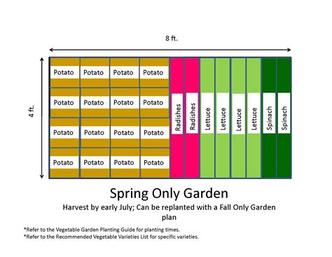 Garden Templates | The Demo Garden Blog