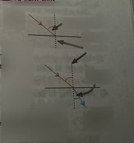 refraction diagram Diagram | Quizlet