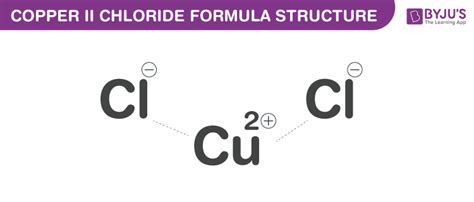 Copper(II) Chloride Formula - Chemical Formula, Structure And Properties