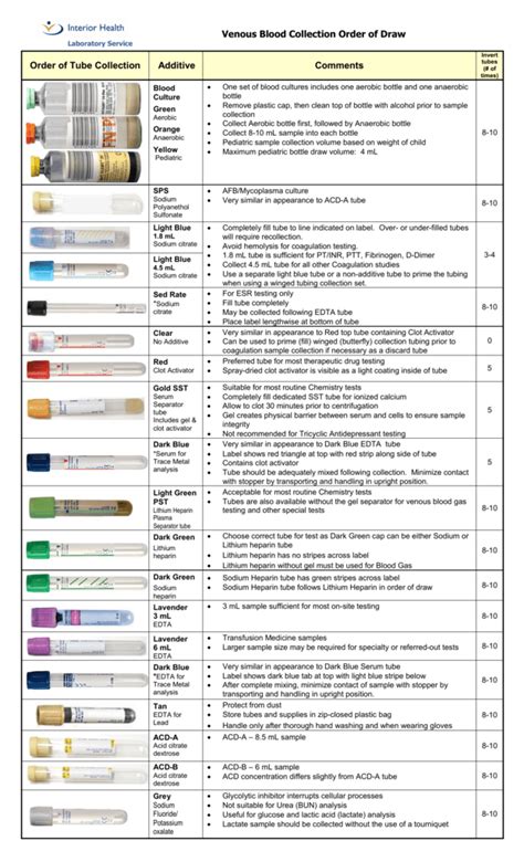 Printable Labcorp Tube Color Chart