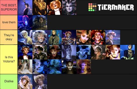 Cats Musical Characters Tier List (Community Rankings) - TierMaker