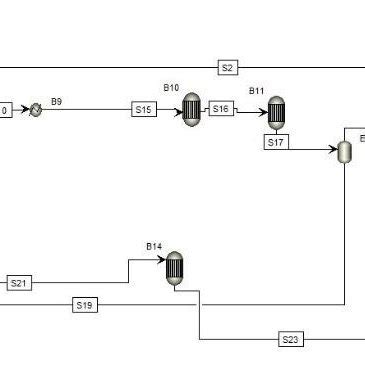 Urea synthesis process flow sheet. | Download Scientific Diagram