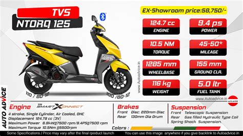 TVS NTORQ 125 [Infographic]