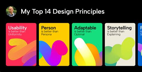 UX/UI/Product Design Principles | Figma Community