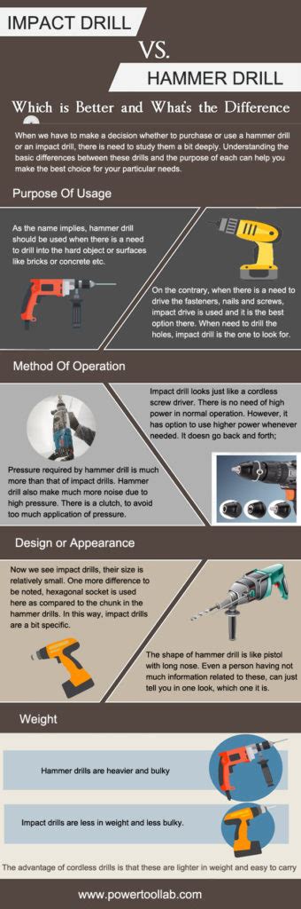 Impact Drill vs Hammer Drill: what is the difference? - Powertoollab