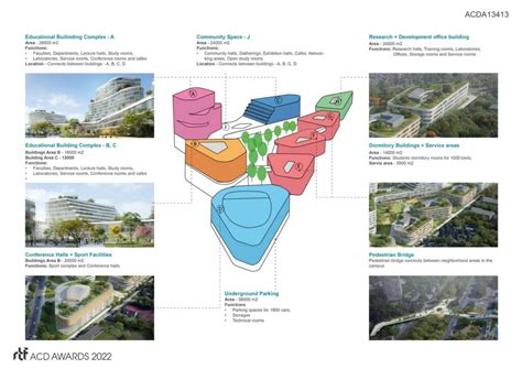 Obuda University Campus | Buda Office, Sketcharch - Rethinking The ...