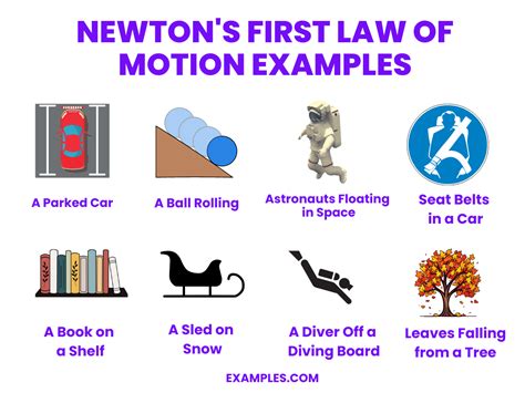 Newton S First Law Of Motion Formula Examples And Applications – NBKomputer