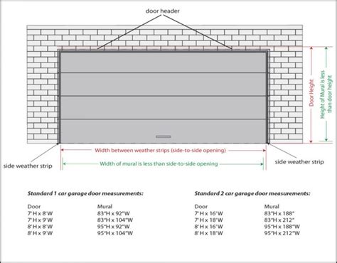 Common Garage Door Sizes | Garage Doors Repair