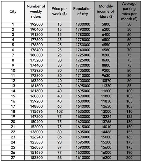 How to Build a Multiple Linear Regression Model