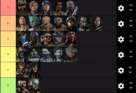 Rooflemonger's final Mortal Kombat 11 tier list (pre-Nightwolf, pre-EVO ...