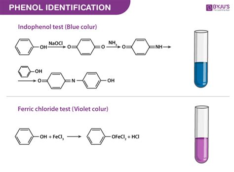 Phenol Red Color Chart