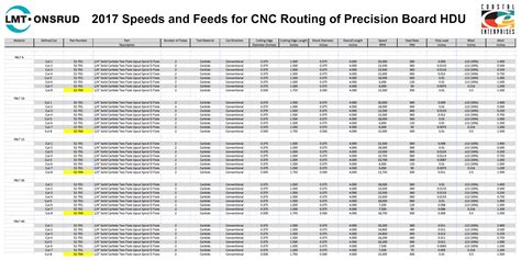 Speeds And Feeds Chart