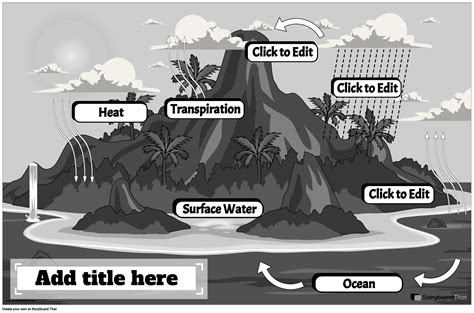 Water Cycle Diagram Poster Storyboard by templates