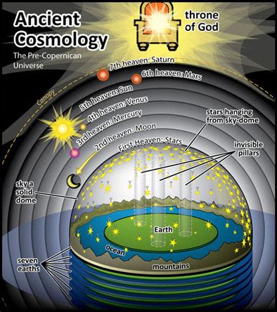 Rational Islam? - Letters to a Muslim: The Seven Heavens - The Universe ...