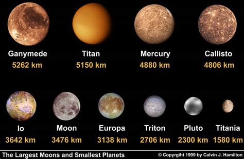 Why is Earth's moon so much bigger than all the rest?