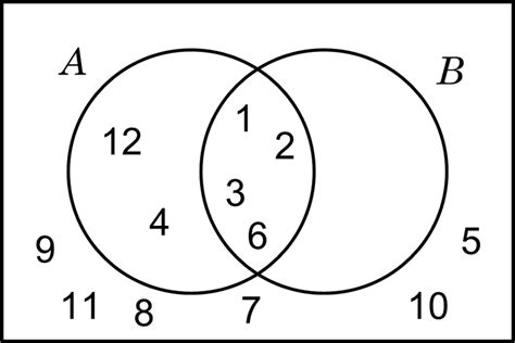 ORGANIZADOR VISUAL: DIAGRAMAS DE VENN