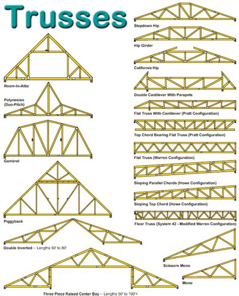 Truss Plugin/Extension - Extensions - SketchUp Community | Roof ...