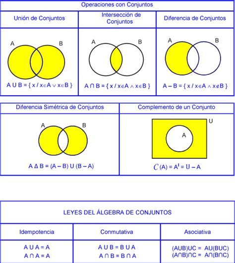 Diagrama De Venn Matematicas Ejercicios Diagramas Venn Ejerc