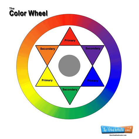 The Color Wheel Chart Poster For Classroom Graf1x Com - Riset