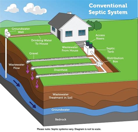 Diagram Of Septic Tank And Leach Field Leach Field High Reso