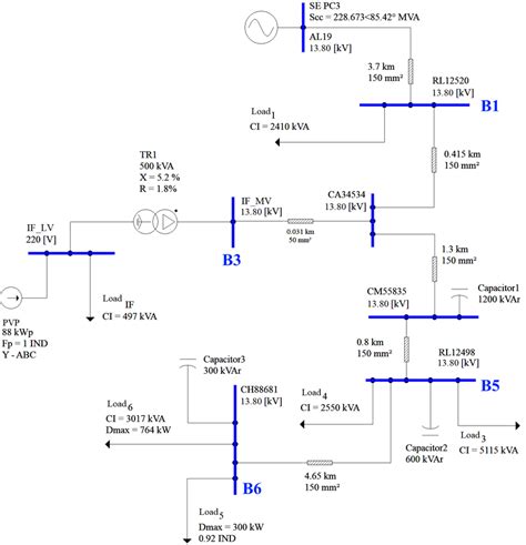 Feeder 19 single line diagram. | Download Scientific Diagram