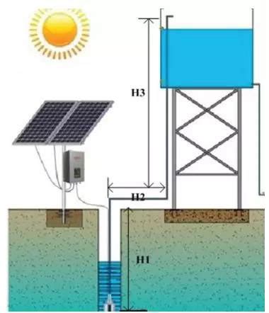 A Typical Design of Solar Water Pump System | inverter.com