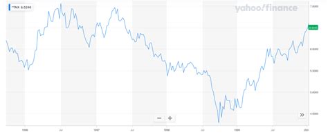 The AI Bubble Playbook | Deepwater