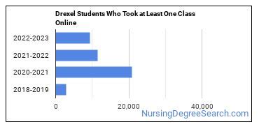 Drexel University Nursing Majors - Nursing Degree Search