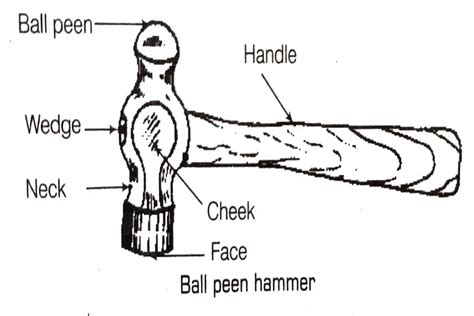 12 Types of Hammer and Uses; Free Keys Fitter Theory | Info ITI