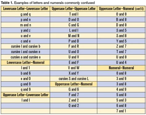 Alphanumeric character | Meaning, examples & usage in passwords