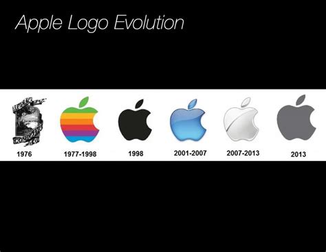 Apple Logo History – Janice Yuan