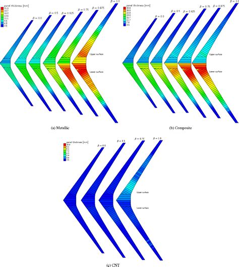 Figure 2 from High Aspect Ratio Wing Design: Optimal Aerostructural ...