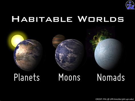 Three Types of Habitable Worlds - Planetary Habitability Laboratory ...