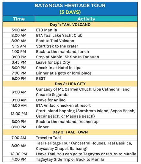 Best of Batangas Tour Itinerary | Travel itinerary, Itinerary template ...