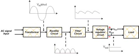 Ultimate Guide: Power Supply Design - HardwareBee