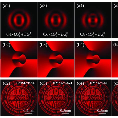 Analysis of the Soochow University logo CGH for different composite OAM ...