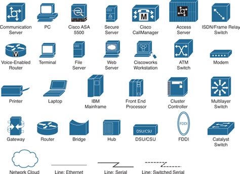 Cisco Firewall Icon at Vectorified.com | Collection of Cisco Firewall ...