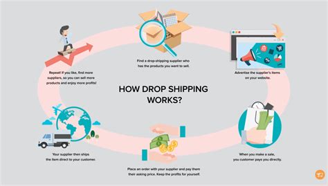 Free Dropshipping Suppliers For Your Store In Our Free Database