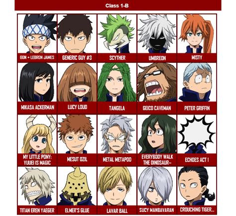 Class 1-B in a nutshell | My Hero Academia | Know Your Meme