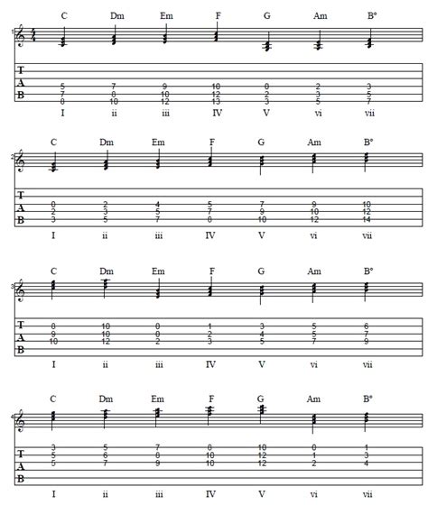 Triad Guitar Chord Progression Practice - Mile High Shred