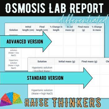 Biology Highschool Osmosis isotonic, hypotonic, hypertonic solution ...