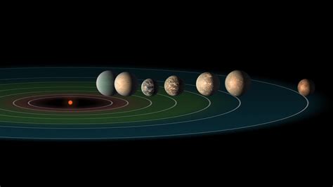 ViewSpace | Exoplanet Diversity: Orbital Distance