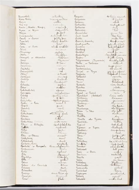 'Aboriginal names and their meanings' by James J. Baylis, 1914 ...