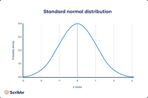 T Student Normal Distribution Table | Cabinets Matttroy