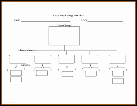 Flow Diagram Microsoft Word Word Flowchart Template Free Of