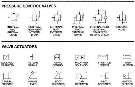 Understanding Hydraulic Valve Diagram Symbols