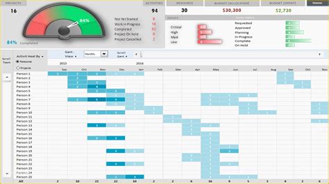 Free Dashboard Templates Of Project Portfolio Dashboard Template ...