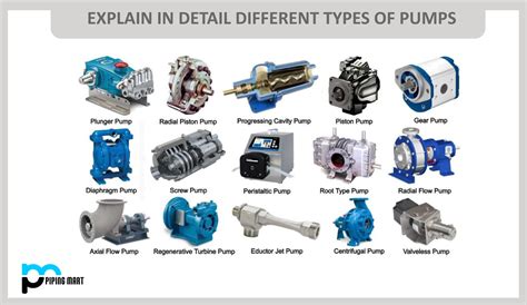 Pumps Types Types Of Pump Classification Of Pumps Different, 46% OFF